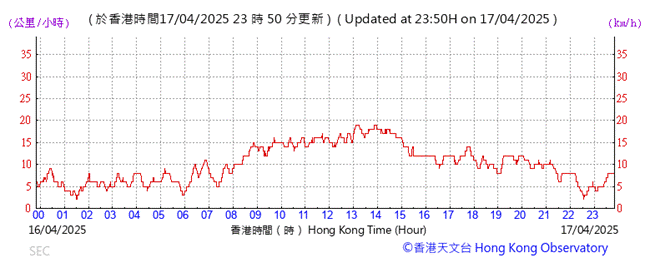 A graph with red lines and numbers
AI-generated content may be incorrect.